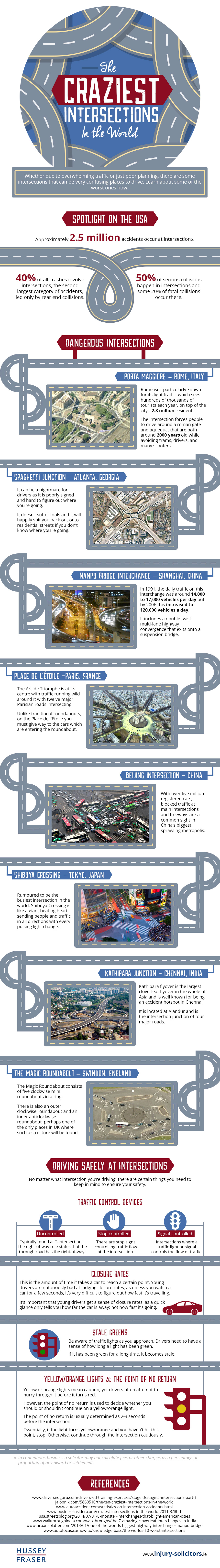 The Craziest Intersections in the World